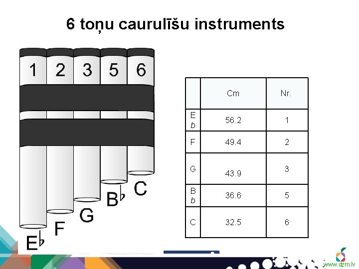 6 toņu caurulīšu instruments Cm Nr. E b 56. 2 1 F 49. 4