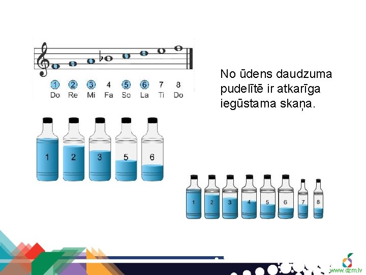 No ūdens daudzuma pudelītē ir atkarīga iegūstama skaņa. www. dzm. lv 