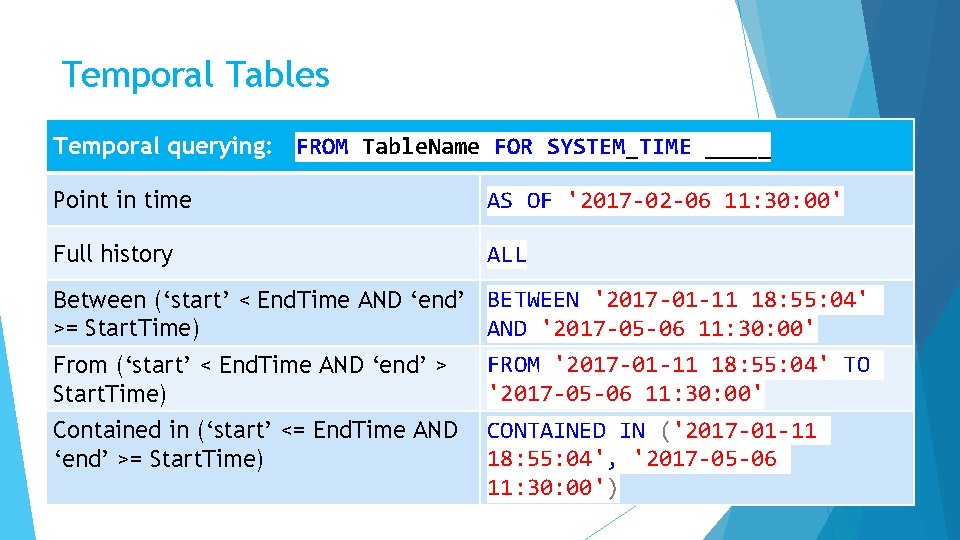 Temporal Tables Temporal querying: FROM Table. Name FOR SYSTEM_TIME _____ Point in time AS