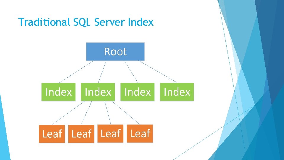 Traditional SQL Server Index 