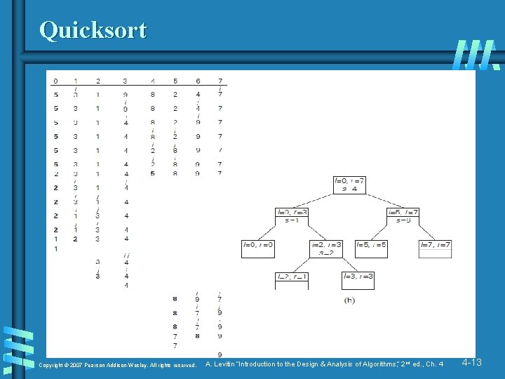 Quicksort Copyright © 2007 Pearson Addison-Wesley. All rights reserved. A. Levitin “Introduction to the