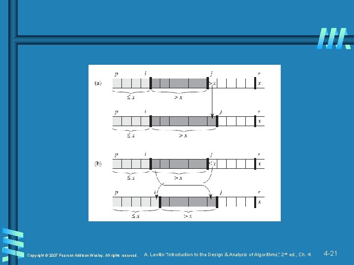 Copyright © 2007 Pearson Addison-Wesley. All rights reserved. A. Levitin “Introduction to the Design