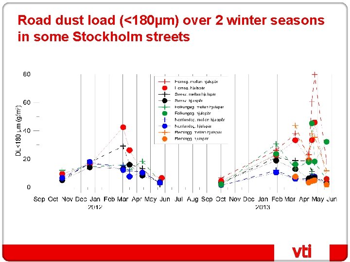 Economic Update Reviewing Q3 2021 Nasdaq