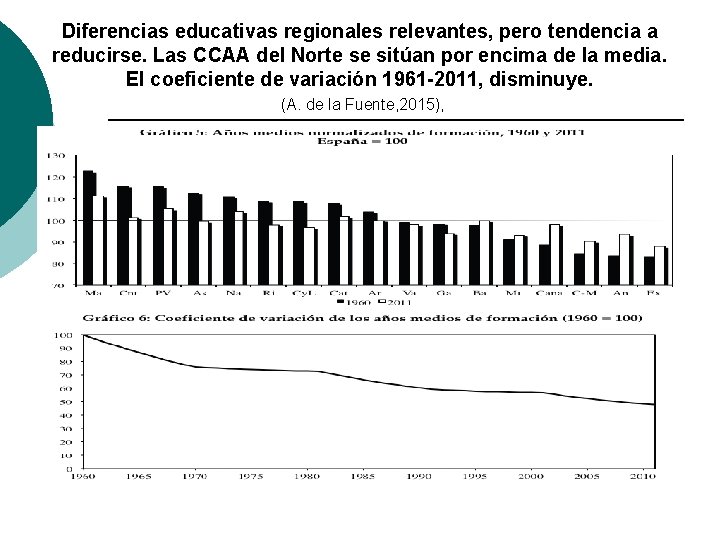 Diferencias educativas regionales relevantes, pero tendencia a reducirse. Las CCAA del Norte se sitúan