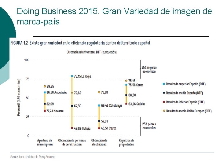 Doing Business 2015. Gran Variedad de imagen de marca-país 