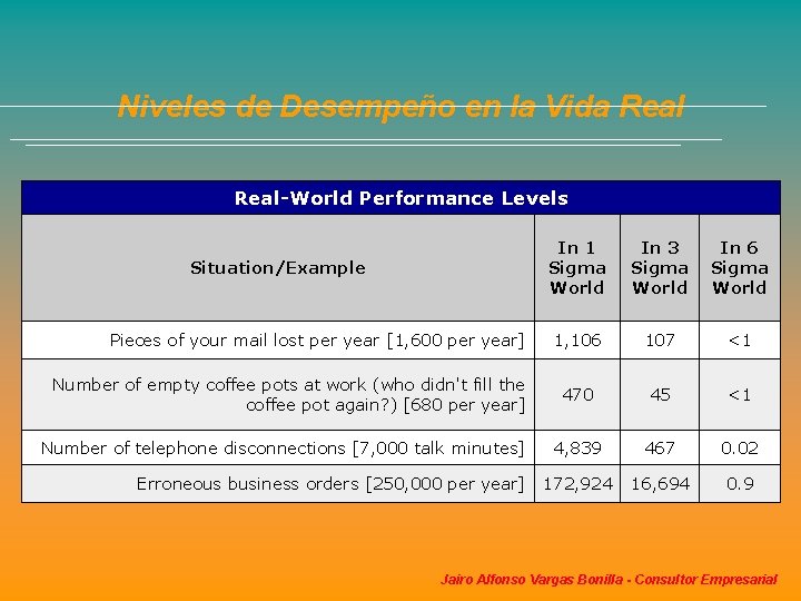 Niveles de Desempeño en la Vida Real-World Performance Levels Situation/Example Pieces of your mail Niveles de Desempeño en la Vida Real-World Performance Levels Situation/Example Pieces of your mail
