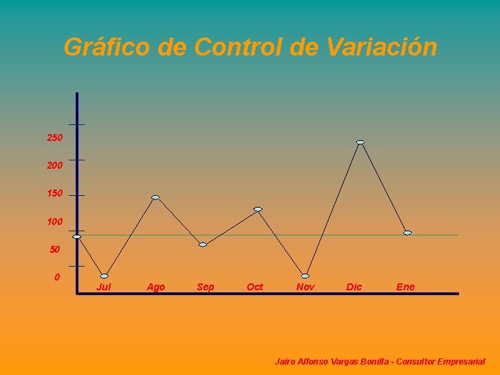 Gráfico de Control de Variación 250 200 150 100 50 0 Jul Ago Sep Gráfico de Control de Variación 250 200 150 100 50 0 Jul Ago Sep