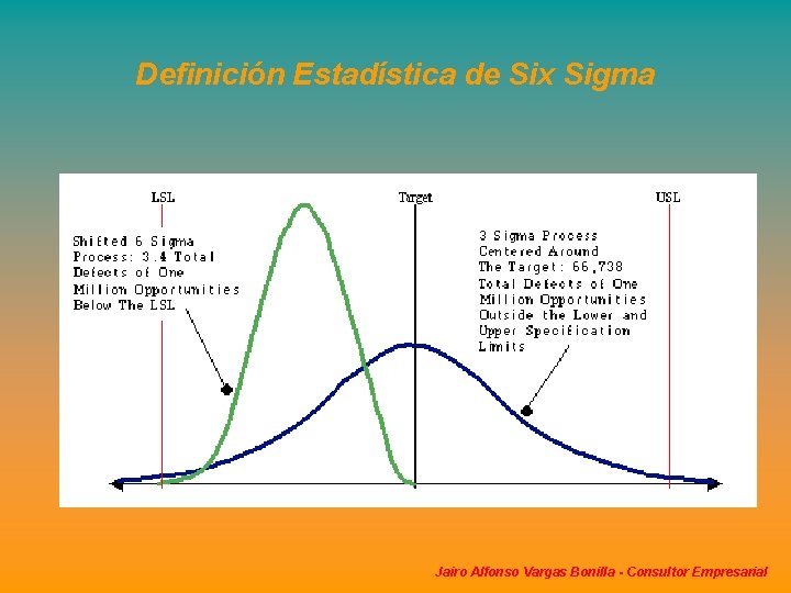 Definición Estadística de Six Sigma Jairo Alfonso Vargas Bonilla - Consultor Empresarial Definición Estadística de Six Sigma Jairo Alfonso Vargas Bonilla - Consultor Empresarial