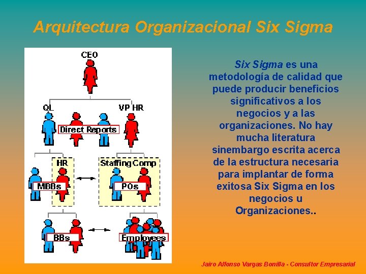Arquitectura Organizacional Six Sigma es una metodología de calidad que puede producir beneficios significativos Arquitectura Organizacional Six Sigma es una metodología de calidad que puede producir beneficios significativos