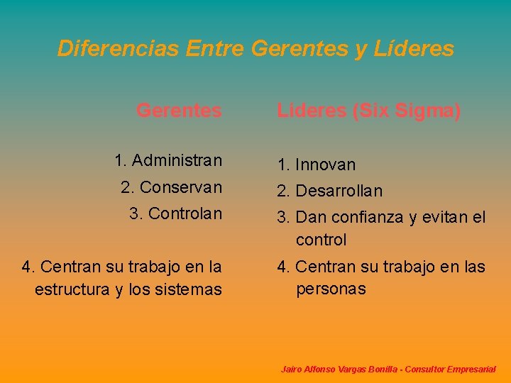 Diferencias Entre Gerentes y Líderes Gerentes 1. Administran 2. Conservan Líderes (Six Sigma) 1. Diferencias Entre Gerentes y Líderes Gerentes 1. Administran 2. Conservan Líderes (Six Sigma) 1.