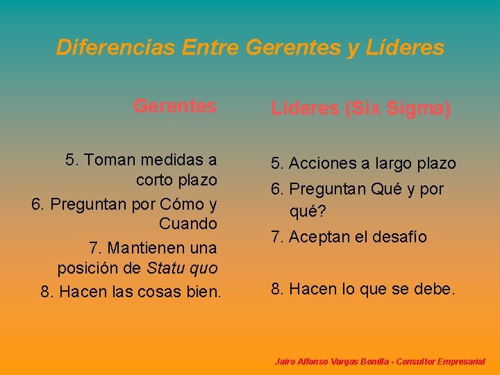 Diferencias Entre Gerentes y Líderes Gerentes 5. Toman medidas a corto plazo 6. Preguntan Diferencias Entre Gerentes y Líderes Gerentes 5. Toman medidas a corto plazo 6. Preguntan