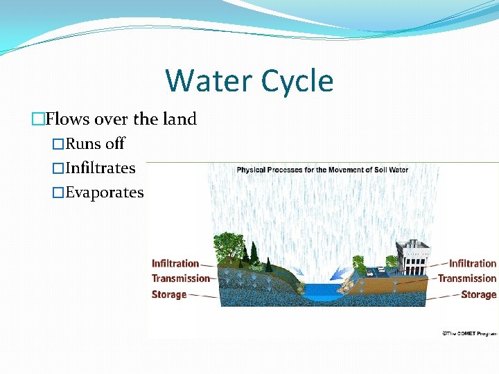 Water Cycle �Flows over the land �Runs off �Infiltrates �Evaporates 