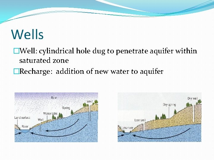 Wells �Well: cylindrical hole dug to penetrate aquifer within saturated zone �Recharge: addition of