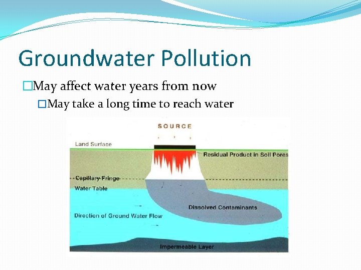 Groundwater Pollution �May affect water years from now �May take a long time to