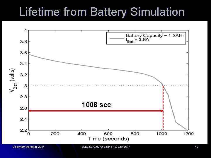 Lifetime from Battery Simulation 1008 sec Copyright Agrawal, 2011 ELEC 5270/6270 Spring 13, Lecture