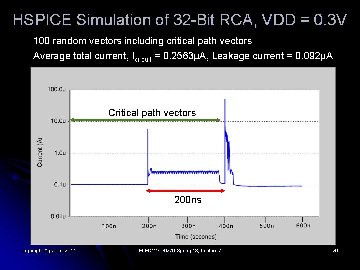 HSPICE Simulation of 32 -Bit RCA, VDD = 0. 3 V 100 random vectors