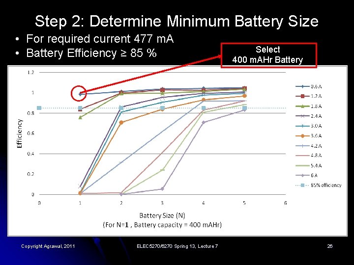 Step 2: Determine Minimum Battery Size • For required current 477 m. A •