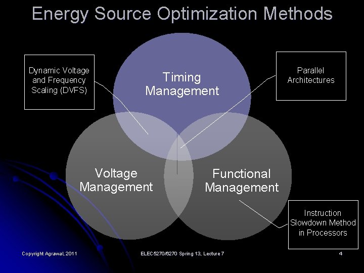 Energy Source Optimization Methods Dynamic Voltage and Frequency Scaling (DVFS) Timing Management Voltage Management