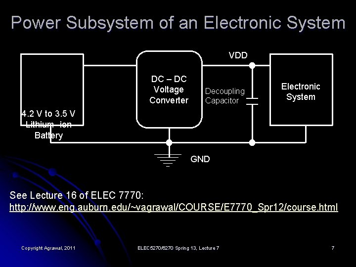 Power Subsystem of an Electronic System VDD DC – DC Voltage Converter Decoupling Capacitor