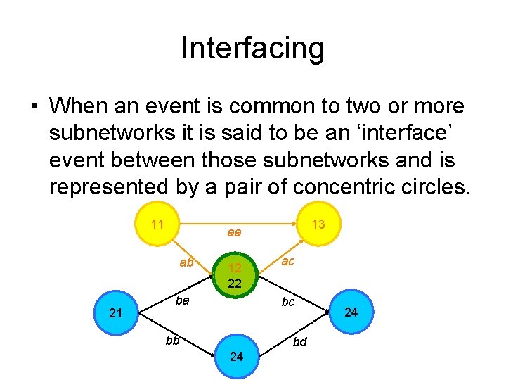 Interfacing • When an event is common to two or more subnetworks it is