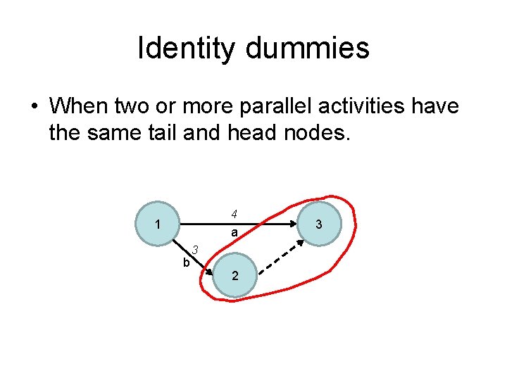 Identity dummies • When two or more parallel activities have the same tail and