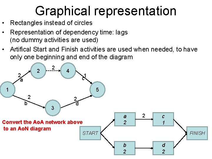 Graphical representation • Rectangles instead of circles • Representation of dependency time: lags (no