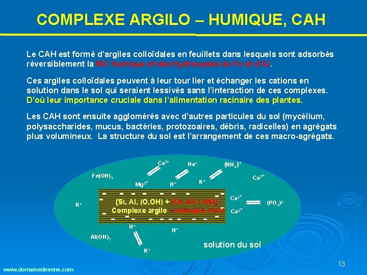 COMPLEXE ARGILO – HUMIQUE, CAH Le CAH est formé d’argiles colloïdales en feuillets dans COMPLEXE ARGILO – HUMIQUE, CAH Le CAH est formé d’argiles colloïdales en feuillets dans