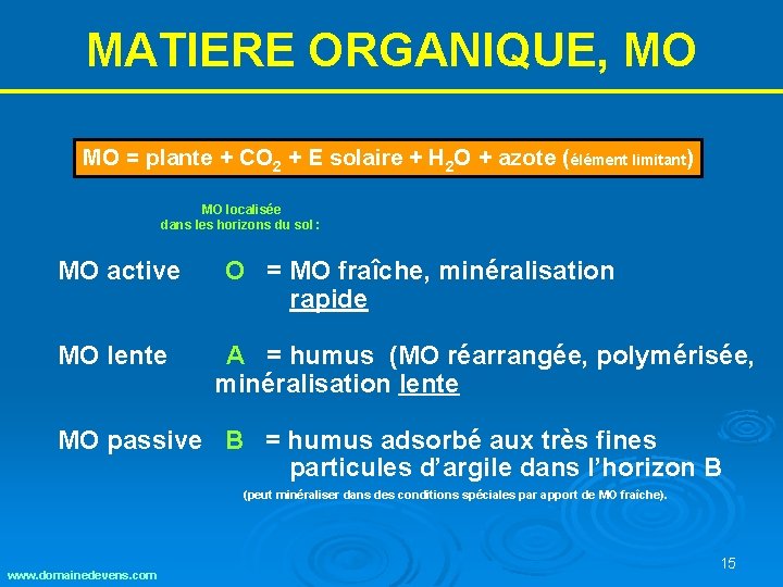 MATIERE ORGANIQUE, MO MO = plante + CO 2 + E solaire + H MATIERE ORGANIQUE, MO MO = plante + CO 2 + E solaire + H