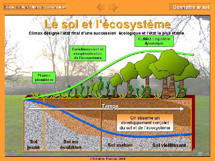 Climax désigne l’état final d’une succession écologique et l’état le plus stable 22 Climax désigne l’état final d’une succession écologique et l’état le plus stable 22