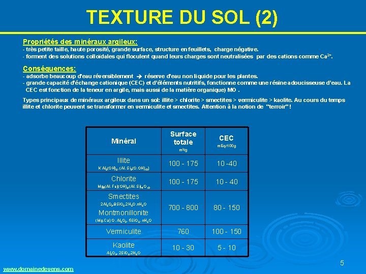 TEXTURE DU SOL (2) Propriétés des minéraux argileux: - très petite taille, haute porosité, TEXTURE DU SOL (2) Propriétés des minéraux argileux: - très petite taille, haute porosité,