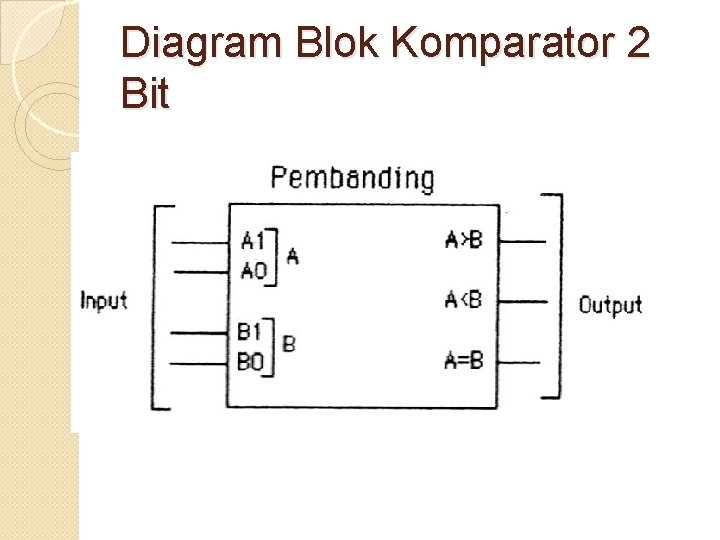 Diagram Blok Komparator 2 Bit 