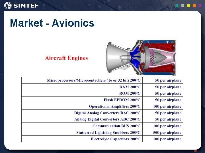 Market - Avionics 10 