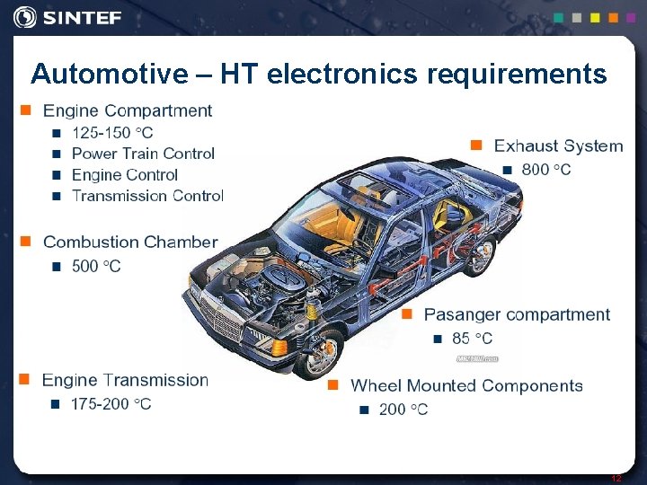 Automotive – HT electronics requirements 12 