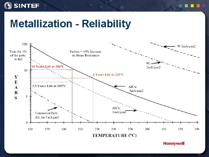 Metallization - Reliability 18 