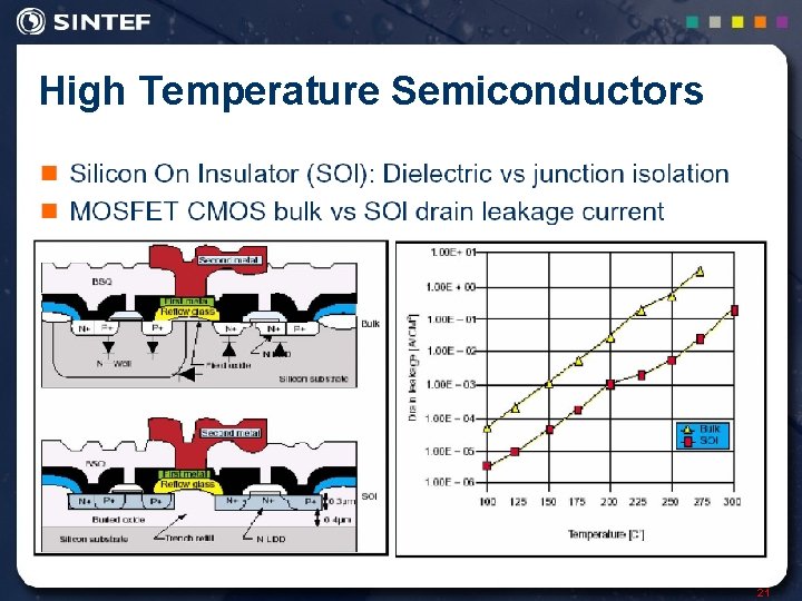 High Temperature Semiconductors 21 