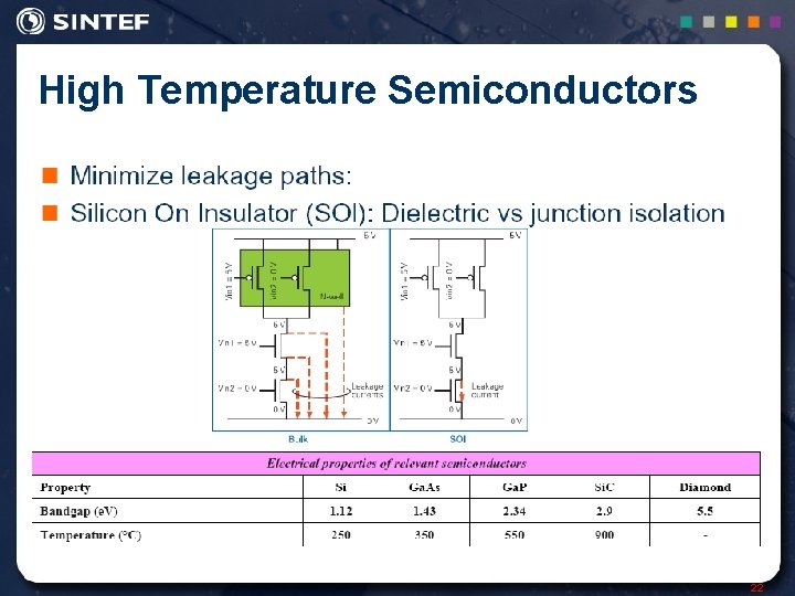 High Temperature Semiconductors 22 