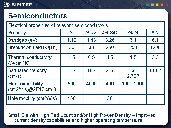 Semiconductors Electrical properties of relevant semiconductors Property Si Ga. As 4 H-Si. C Ga.