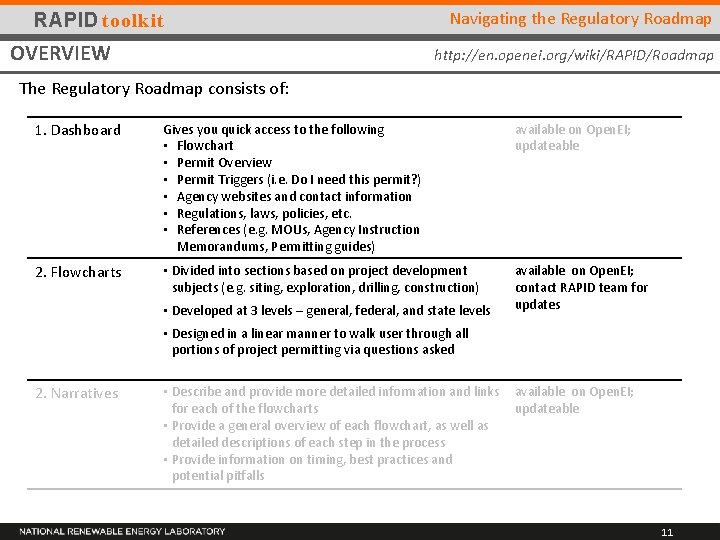 RAPID toolkit OVERVIEW Navigating the Regulatory Roadmap http: //en. openei. org/wiki/RAPID/Roadmap The Regulatory Roadmap