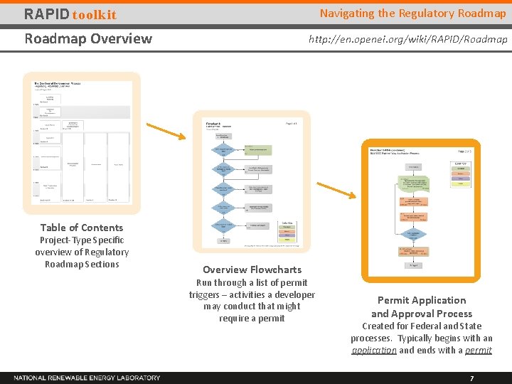 Navigating the Regulatory Roadmap RAPID toolkit Roadmap Overview http: //en. openei. org/wiki/RAPID/Roadmap Table of