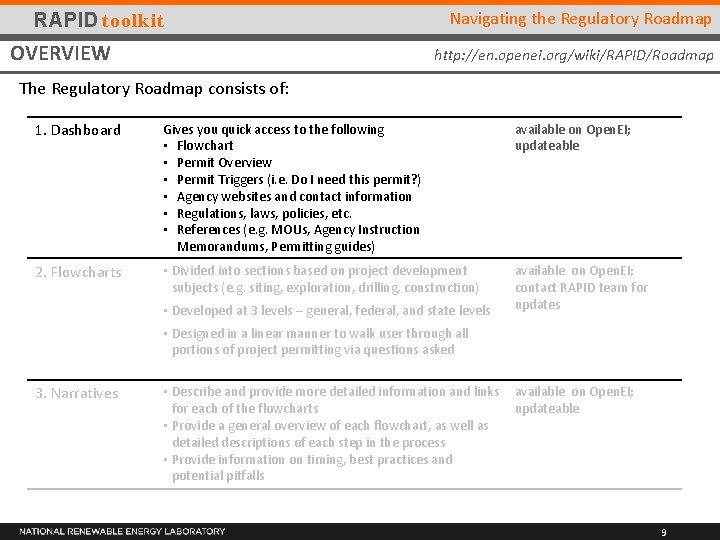 RAPID toolkit OVERVIEW Navigating the Regulatory Roadmap http: //en. openei. org/wiki/RAPID/Roadmap The Regulatory Roadmap