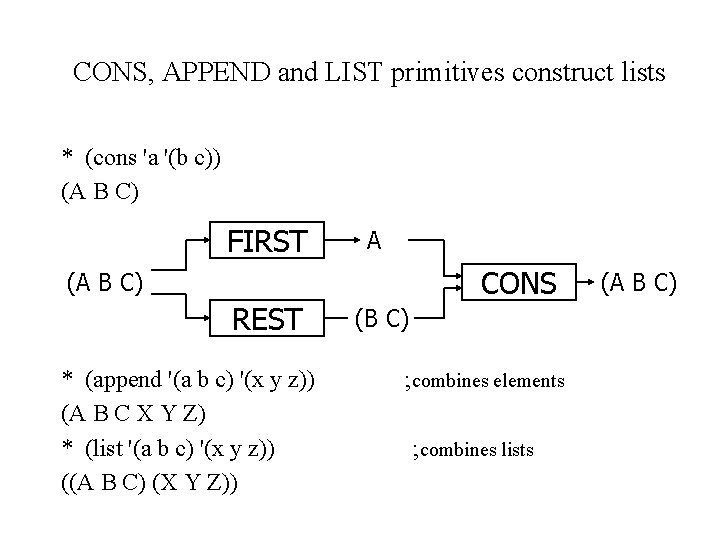 CONS, APPEND and LIST primitives construct lists * (cons 'a '(b c)) (A B