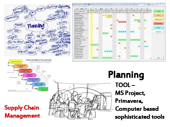 Planning Supply Chain Management TOOL – MS Project, Primavera, Computer based sophisticated tools 