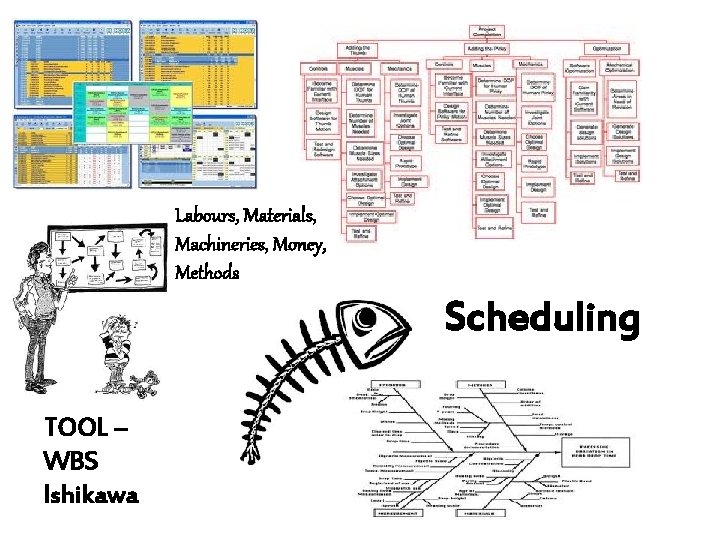 Labours, Materials, Machineries, Money, Methods Scheduling TOOL – WBS Ishikawa 