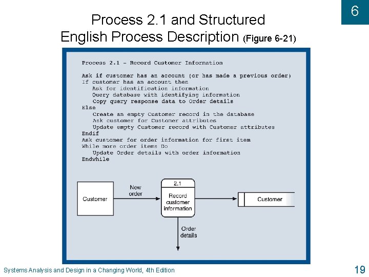 Process 2. 1 and Structured English Process Description (Figure 6 -21) Systems Analysis and