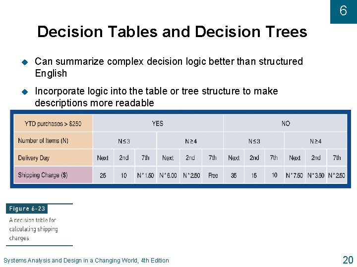 6 Decision Tables and Decision Trees u Can summarize complex decision logic better than