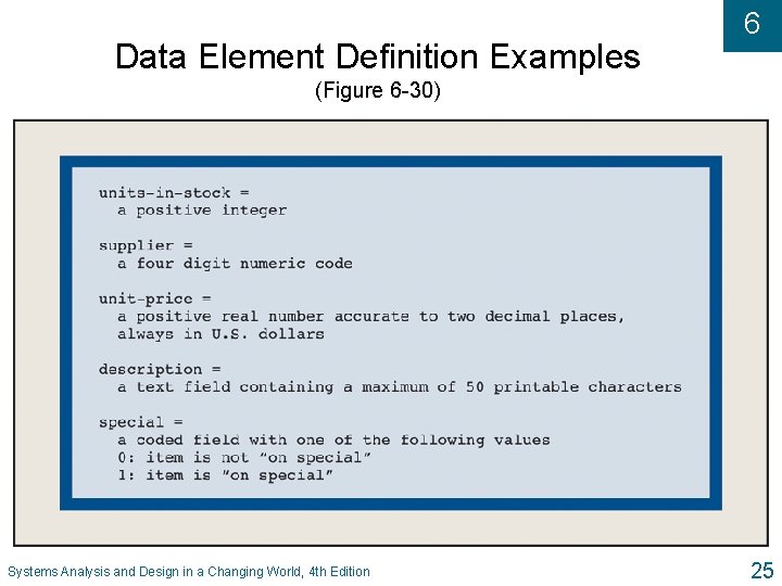 Data Element Definition Examples 6 (Figure 6 -30) Systems Analysis and Design in a