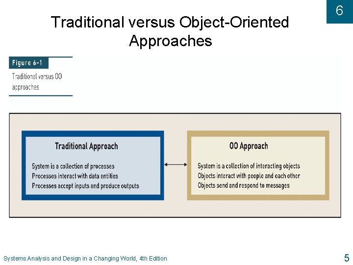 Traditional versus Object-Oriented Approaches Systems Analysis and Design in a Changing World, 4 th