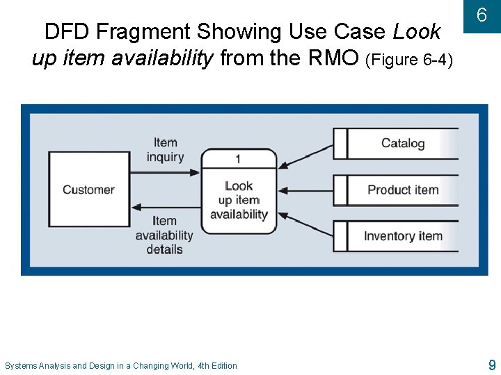 DFD Fragment Showing Use Case Look up item availability from the RMO (Figure 6