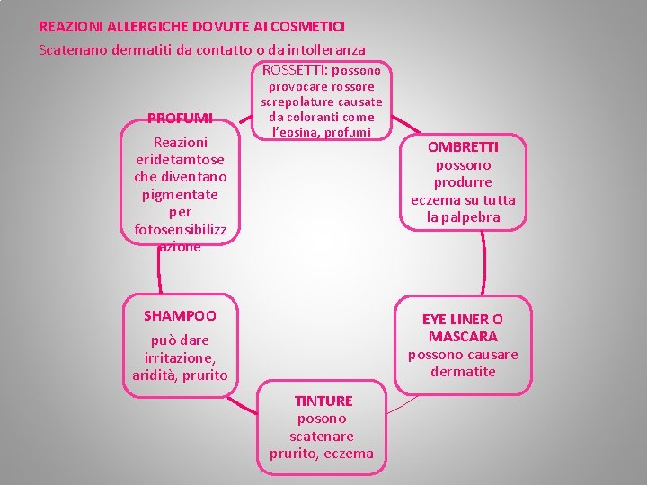 REAZIONI ALLERGICHE DOVUTE AI COSMETICI Scatenano dermatiti da contatto o da intolleranza ROSSETTI: possono REAZIONI ALLERGICHE DOVUTE AI COSMETICI Scatenano dermatiti da contatto o da intolleranza ROSSETTI: possono