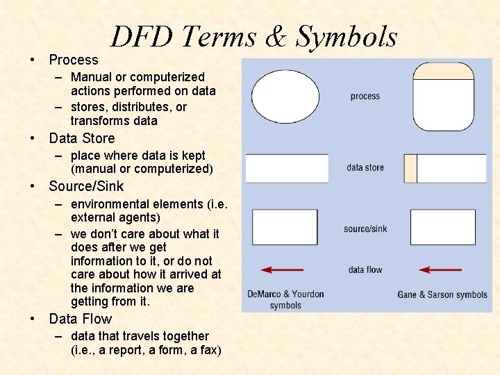  • Process DFD Terms & Symbols – Manual or computerized actions performed on